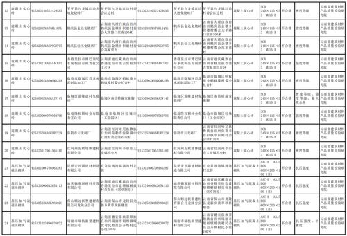 2023年云南省水泥等6種產品質量監督抽查情況通報